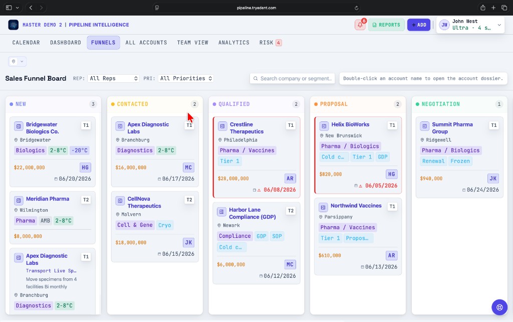 Kanban sales funnel board by pipeline stage with deal values